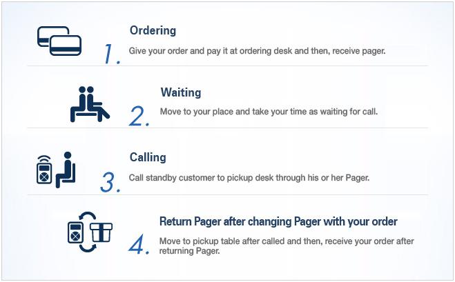 How to use paging system